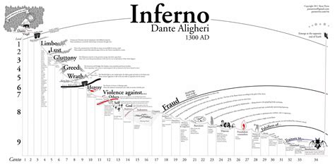 Dante's Inferno Hell Map [3200x1600] : MapPorn