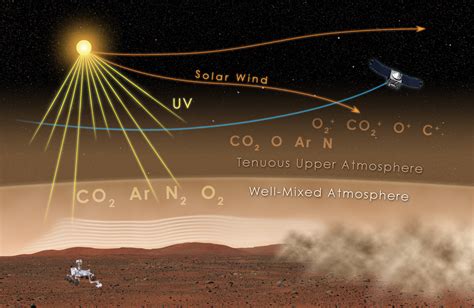 Makeup Of Mars Atmosphere | Saubhaya Makeup