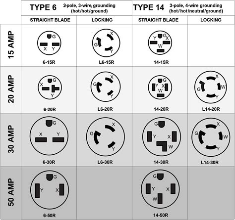 Wiring 220 Volt Plug