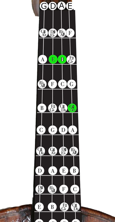 Violin Chord Charts for ALL Major and Minor Keys - Violin Lounge