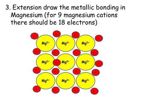 12+ Metallic Bonding Diagram | Robhosking Diagram