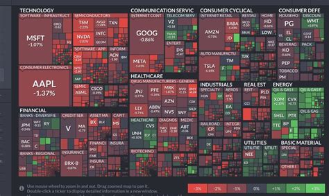 Stock Daily Heat Map : r/StockMarket