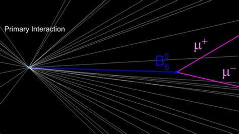 Rare Particle Find May Cast Doubt on Popular Physics Theory | Fox News