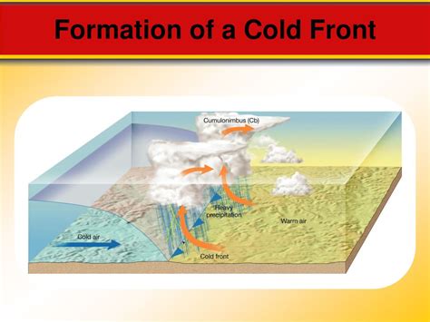 Weather versus Climate - ppt download