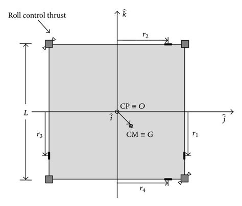 Solar-sail configuration scheme. | Download Scientific Diagram