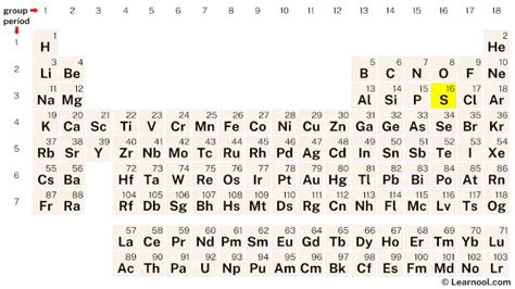 Sulfur protons neutrons electrons - Learnool