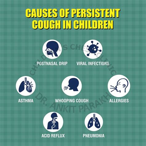 Causes of Persistent Cough in Children - Dr. Ankit Parakh