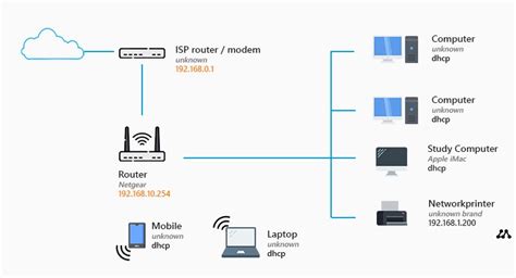 prima Travieso A escala nacional wireless wan router Residencia ...