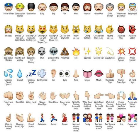 These R The Meaning Of Emojis Emoji Chart Emoji Emoji Faces Printable - IMAGESEE