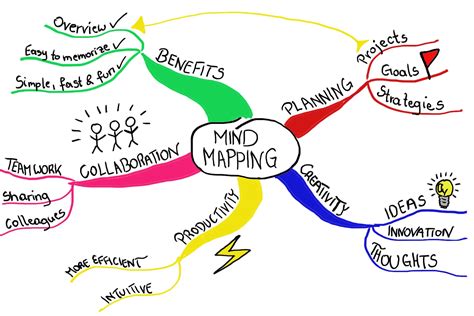 15 Mind Map Ideas For Students - Mind Mapping In Education