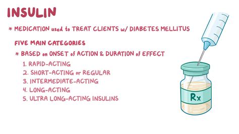 Insulin: Nursing Pharmacology - Osmosis Video Library