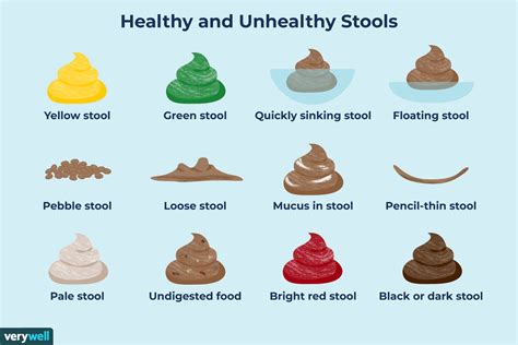 Unhealthy Stools Pictures: What Your Poop Says About Your Health