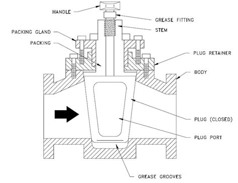 What is Plug Valve ? - Shinjo Valve