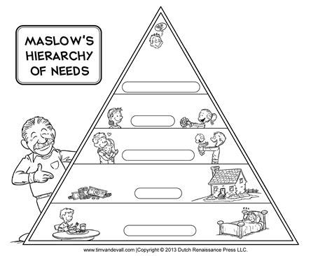 Printable Maslow's Hierarchy of Needs Chart / Maslow's Pyramid Diagram