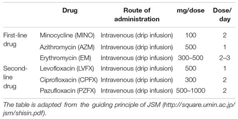 Mycoplasma Pneumoniae Treatment Duration - Pregnant Center Informations