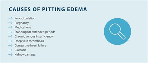 Pitting Edema Causes