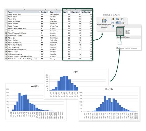 How to make a histogram in excel - historybxe