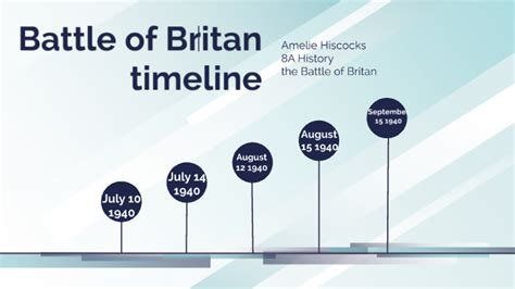 Amelie Hiscocks history battle of Britain timeline by Amelie Hiscocks on Prezi