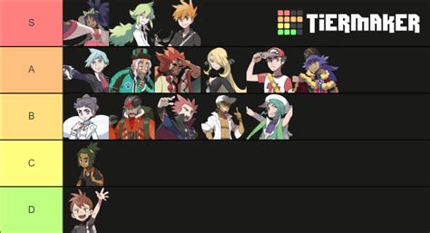 All Confirmed Pokemon Champions Tier List (Community Rankings) - TierMaker