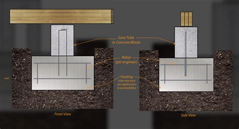 Grade Beam Means In Construction - The Best Picture Of Beam