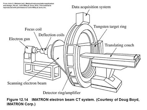 Ct Scan Labeled Diagram Ct Scan Machine | Images and Photos finder