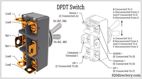 Push Button Switches: Types, Uses, Features And Benefits, 54% OFF