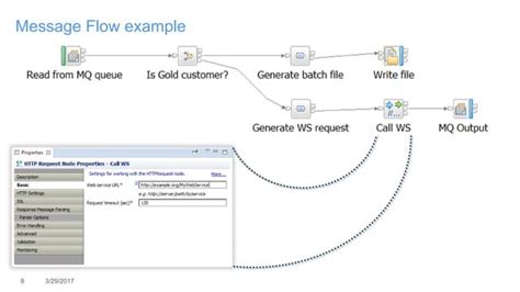 Technical Introduction to IBM Integration Bus | PPT