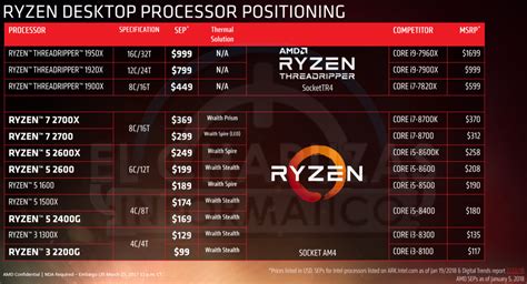 AMD Ryzen 7 2700X and Ryzen 5 2600X benchmarks leak on Geekbench, show up to 18% higher ...