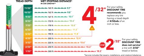 Tire Tread Depth Chart | amulette