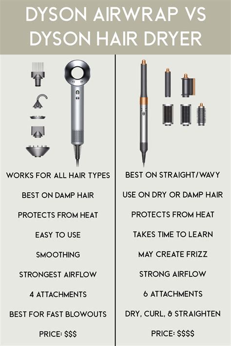 Dyson Hair Dryer vs. Dyson Airwrap: Which is Better? | Natalie Yerger