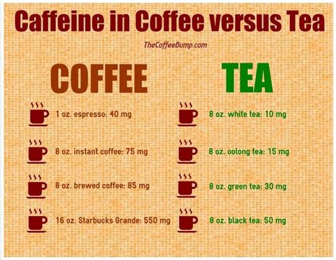 Green Tea Caffeine Content Vs Coffee - lovebeliberst