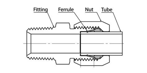 Flared Fittings and Flareless Fittings: Difference and Application - QC ...