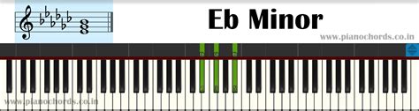 Eb Minor Piano Chord With Fingering, Diagram, Staff Notation