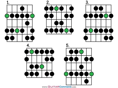 Natural Minor Scale Guitar Patterns, TAB & Notation: Diagrams & Lesson