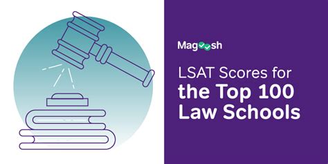 LSAT Scores for the Top 100 Law Schools: Good LSAT Scores, Bad LSAT Scores & Acceptable LSAT ...