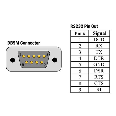 Rs 232c Serial Cable