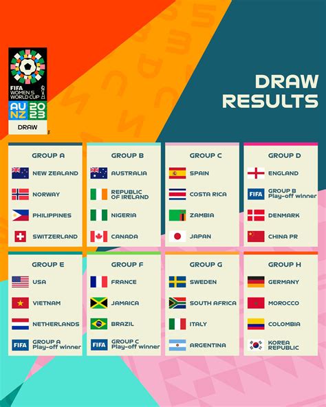 2023 FIFA Women's World Cup draw: USWNT vs Netherlands