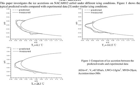 Figure 1 from NUMERICAL SIMULATION OF ICE ACCRETION ON AIRFOILS ...