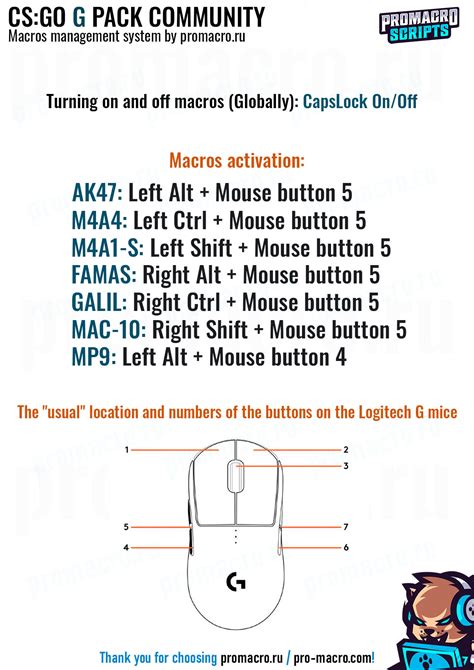 Professional CS:GO macros for mouse A4Tech X7, Bloody, Logitech (G HUB) and Razer (Synapse 3 ...