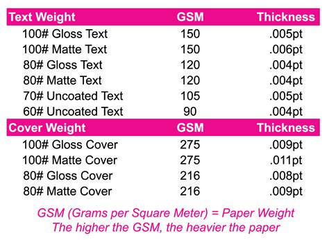 Printer Paper Thickness Chart | Bruin Blog