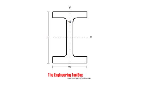 Structural W Beam Sizes In Mm - The Best Picture Of Beam