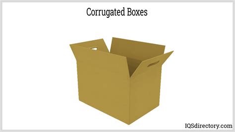 Packaging 101: The Corrugated Box, 43% OFF | www.elevate.in