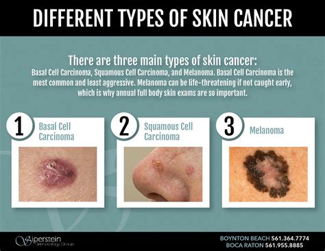 Why And How Skin Cancer Screening Can Save Your Life