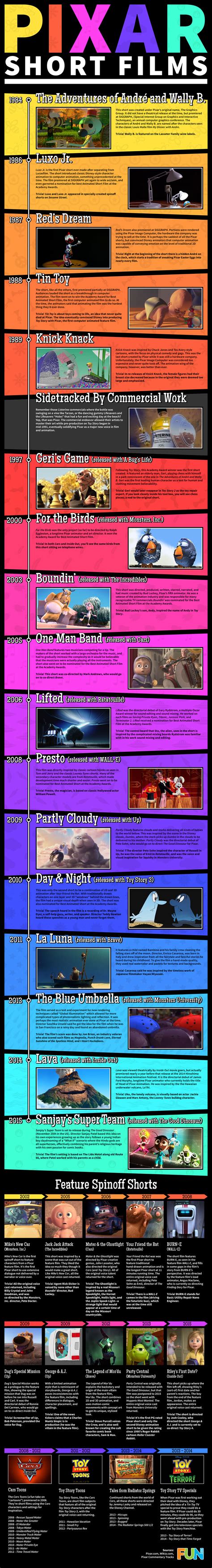 Pixar Short Films: A Timeline of Releases [Infographic] - FUN.com Blog