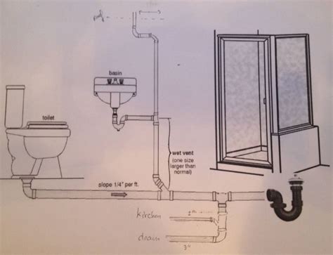 Bathroom Plumbing Diagram - Home Sweet Home | Insurance - Accident ...