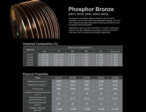 Phosphor Bronze – MSA Steel Alloys