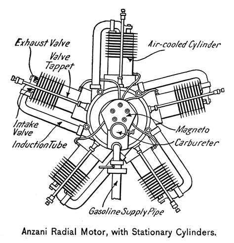 Plan: Cylinder Radial Engine | ubicaciondepersonas.cdmx.gob.mx