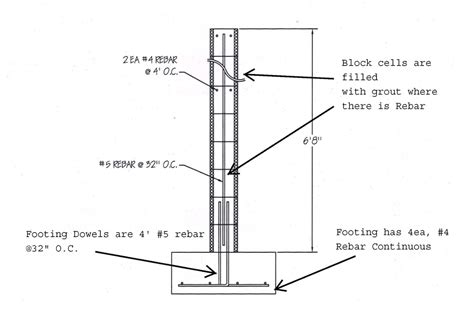 Standard Spacing For Rebar In Concrete