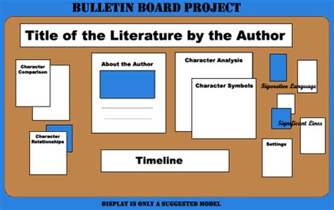 Bulletin Board Display Layout