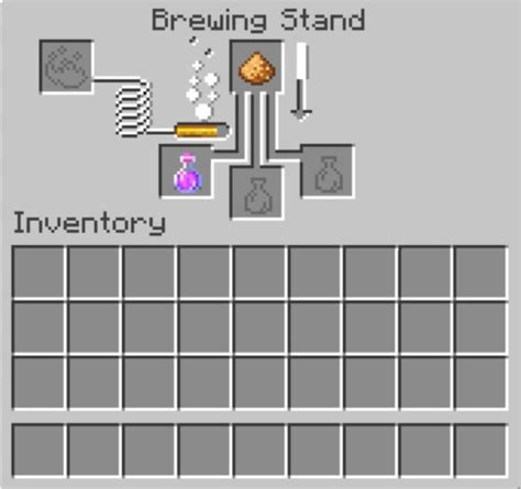 Brewing Recipes in Minecraft